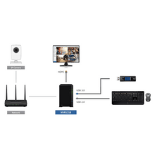 Le Network Video Recorder NVR1218 de Synology est une solution de surveillance privée tout en un, à faible consommation électrique, avec une sortie HDMI pour la surveillance indirecte et la gestion sans PC. NVR1218 prend en charge jusqu'à 12 chaînes de flux de caméra en 720p/30 IPS.
