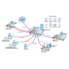 Routeur firewall 5 ports 5 VPN Zyxel -passerelle-réseau- USG20VPN-officepartner.fr